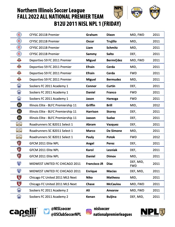 Congratulations ALL NPL Teams! Northern Illinois Soccer League